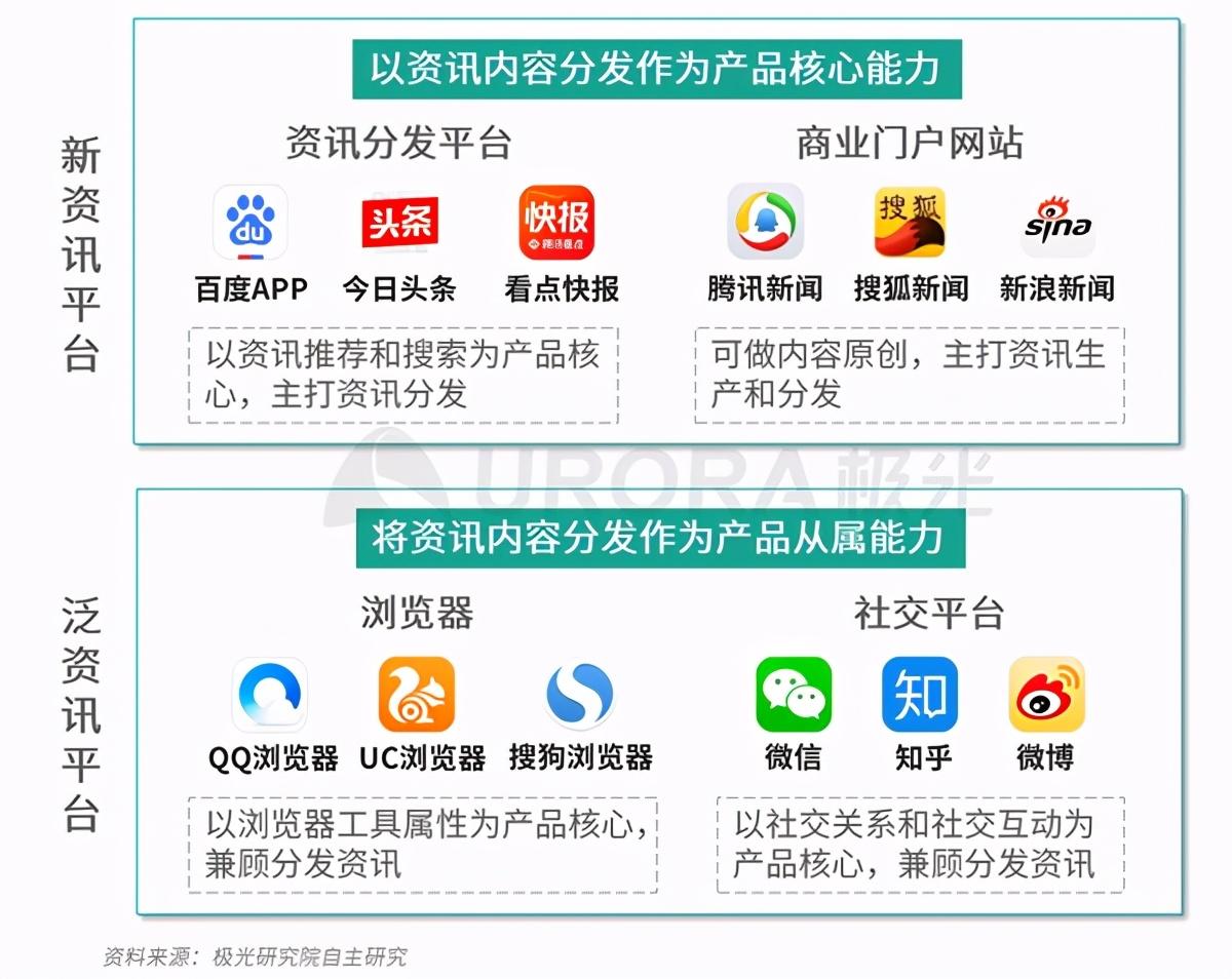 杏彩体育汽车资讯腾讯新闻今日头条极光：百度APP、今日头条及腾讯新闻是用户最常使