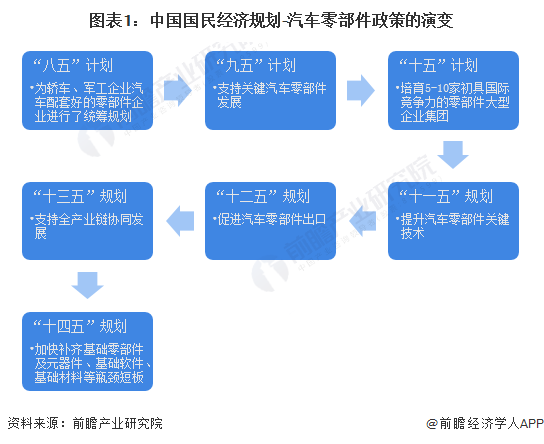 杏彩体育最近新能源汽车自燃汽车配件汽车零部件行业政策重磅!2023年中国及31省