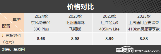 杏彩体育,兼顾颜值与实用 四款自主纯电小型车推荐