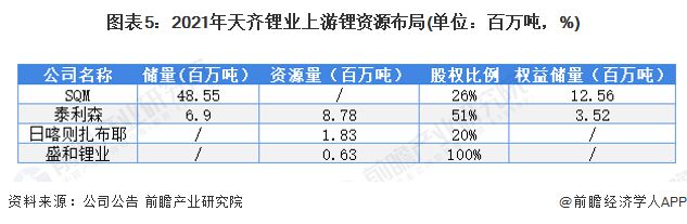 杏彩体育,电动汽车价格还能再降?两大锂王半年合计亏损高达678亿元专家称碳酸锂每